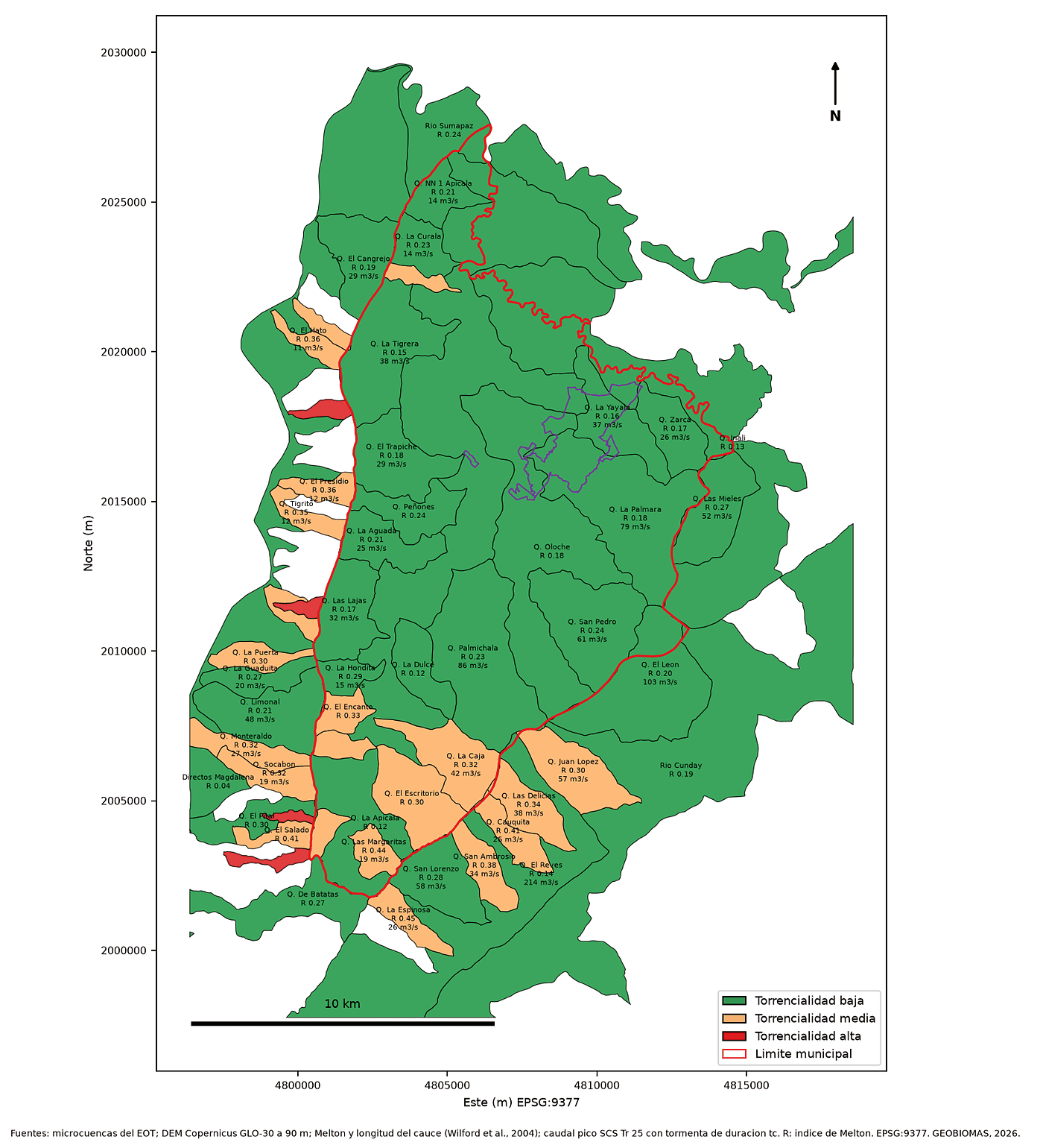 Mapa de microcuencas clasificadas por torrencialidad en tres categorías, con el índice de Melton y el caudal pico de cada una