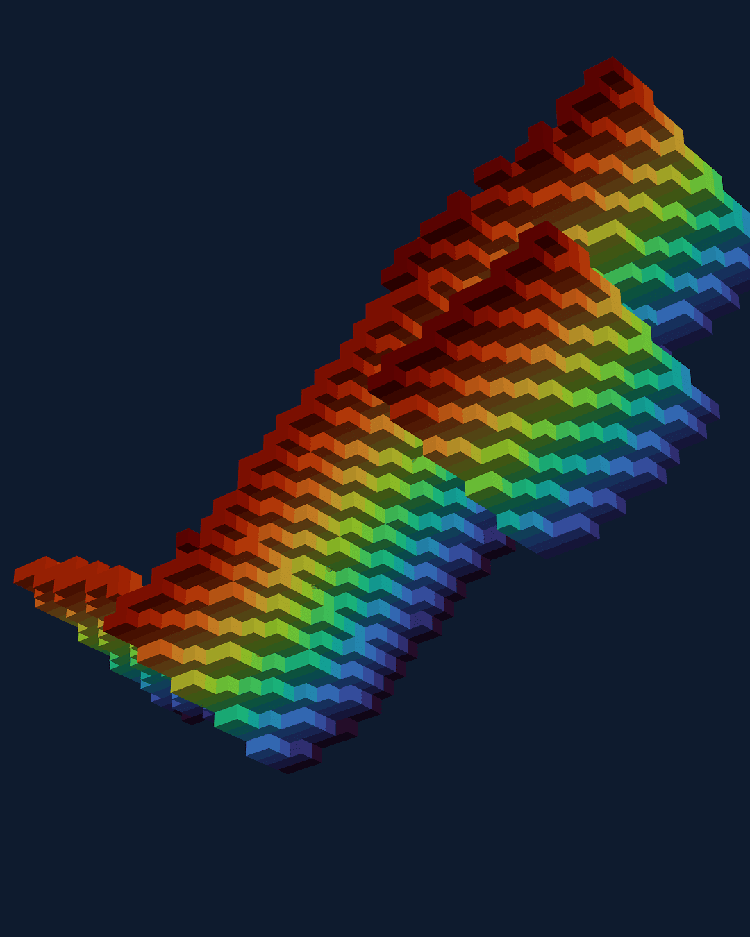 Modelo tridimensional del cuerpo mineralizado discretizado en bloques, coloreado por cota