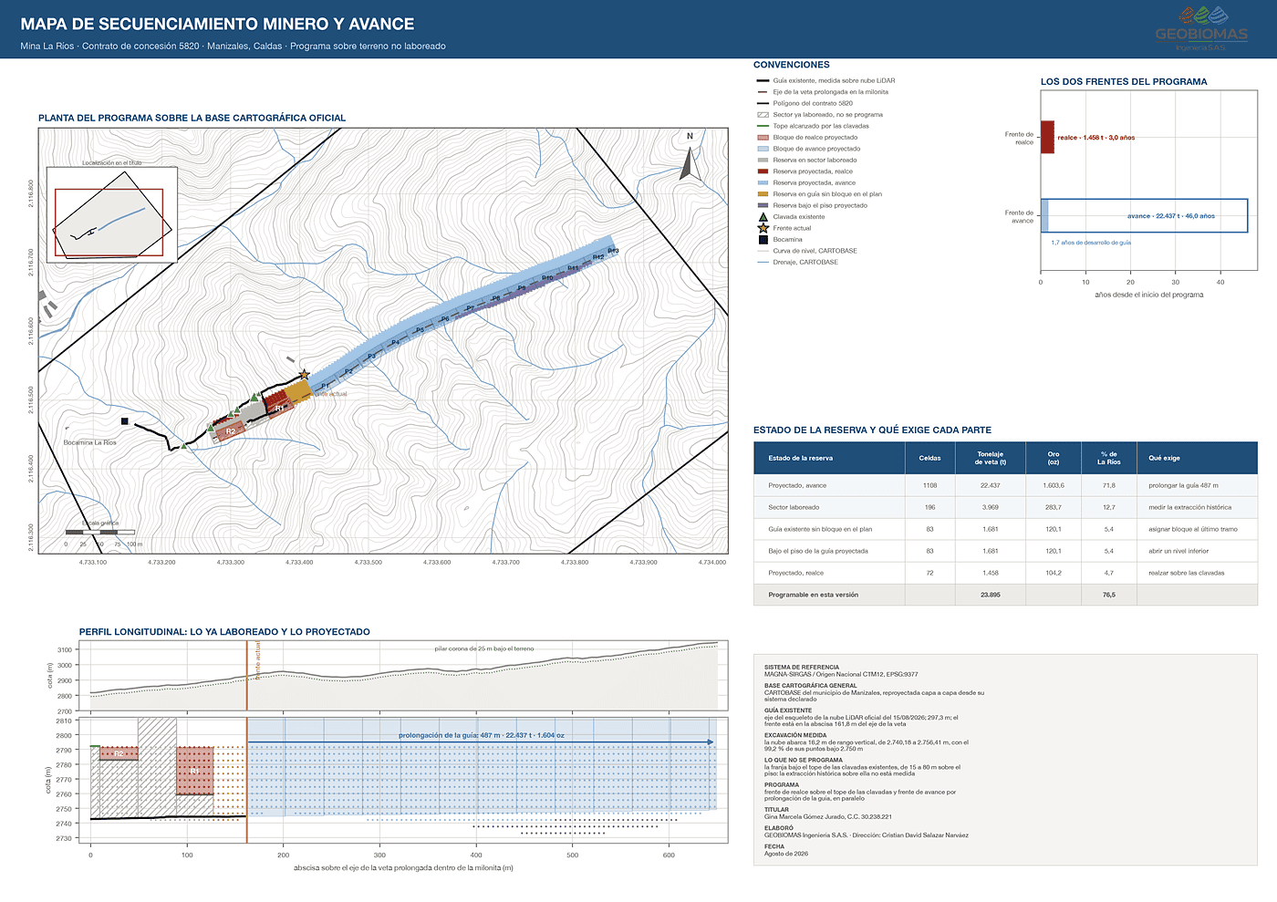 Lámina del programa de secuenciamiento minero sobre la cartografía oficial, con el perfil longitudinal de lo labrado y lo proyectado